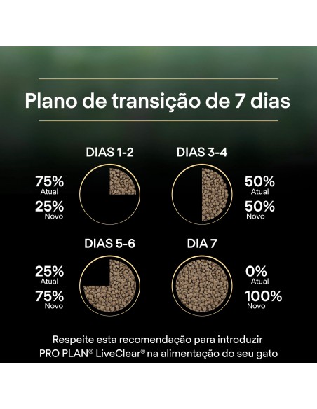 Pro Plan Gato LiveClear Sterilised Senior Peru