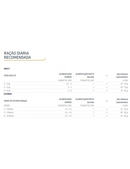 Dose Diaria Advance Gato VD Gastroenteric Húmido