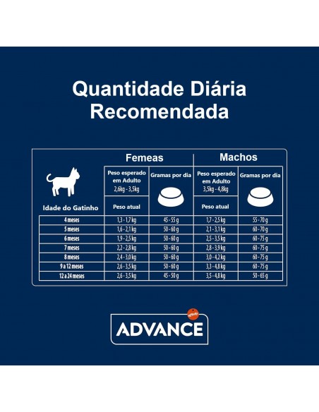 Advance Gato Junior Sterilised Dose Diária