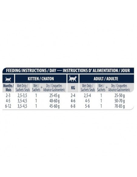 Advance Gato VD Renal Húmido