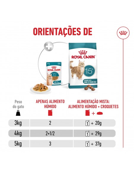 Royal Canin Gato Senior 15+  Saquetas (Molho) Dose diária
