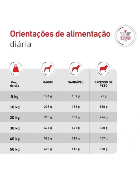 Royal Canin VD Cão Glycobalance