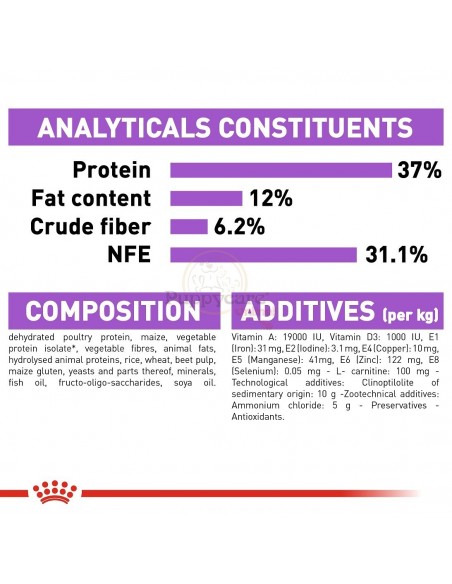 Royal Canin FHN Sterilised Alimento Seco Gato